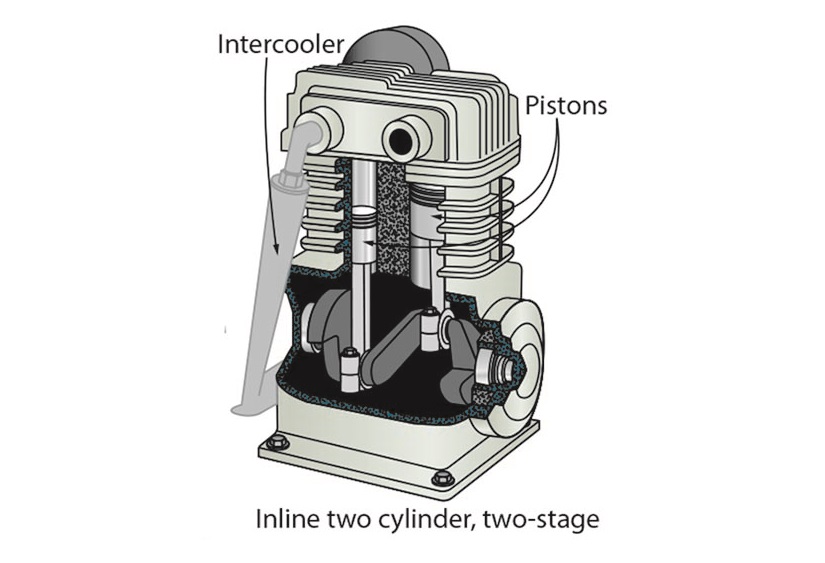 cutaway of a two stage compressor